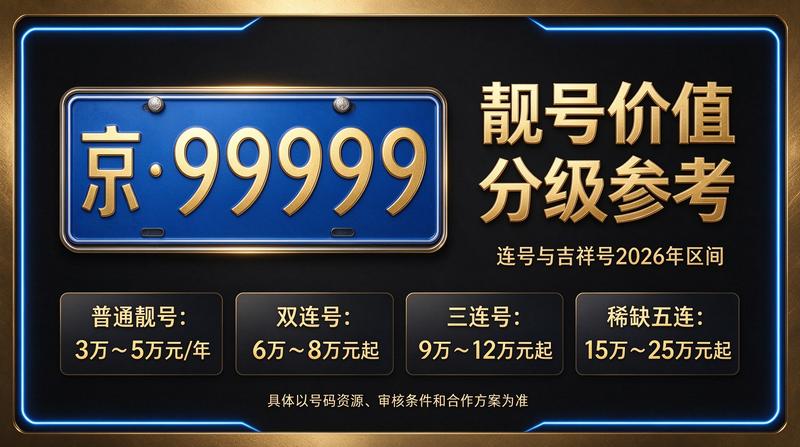 2026年闲置北京京牌照出租五年价格相关业务展示